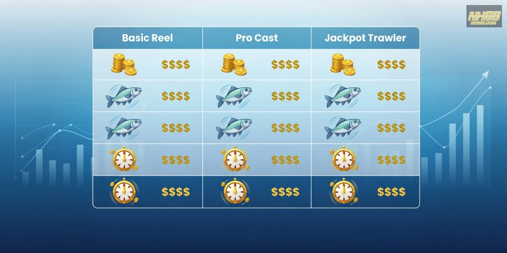 Bảng giá chi tiết các gói cược bắn cá nổ hũ nh88 cập nhật mới nhất năm 2025